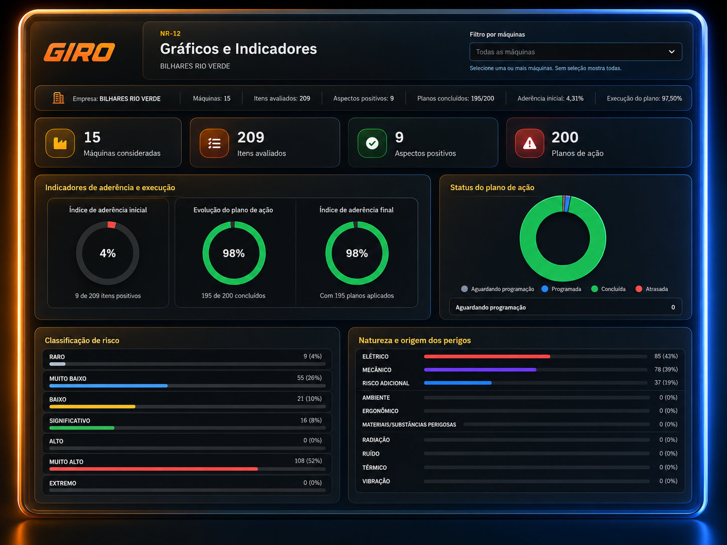 Dados prontos para decisão